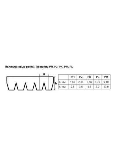 Ремень поликлиновой 12PJ-660